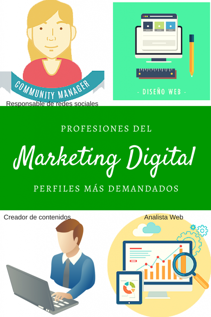 Profesiones-Marketing Digital-FIWICORP